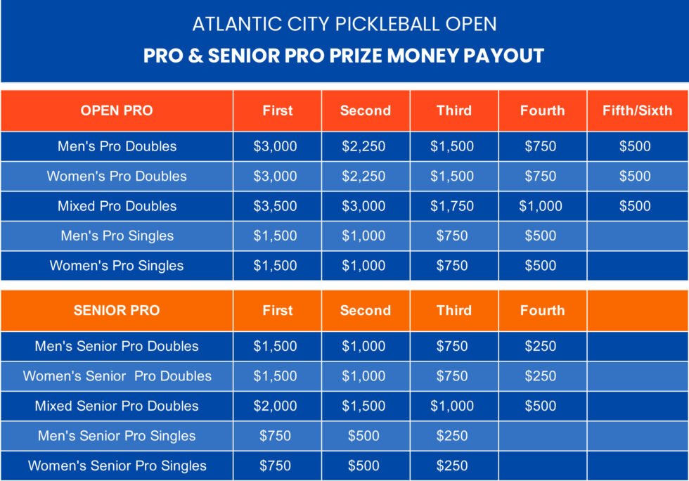 Prize Money Atlantic City Pickleball Open
